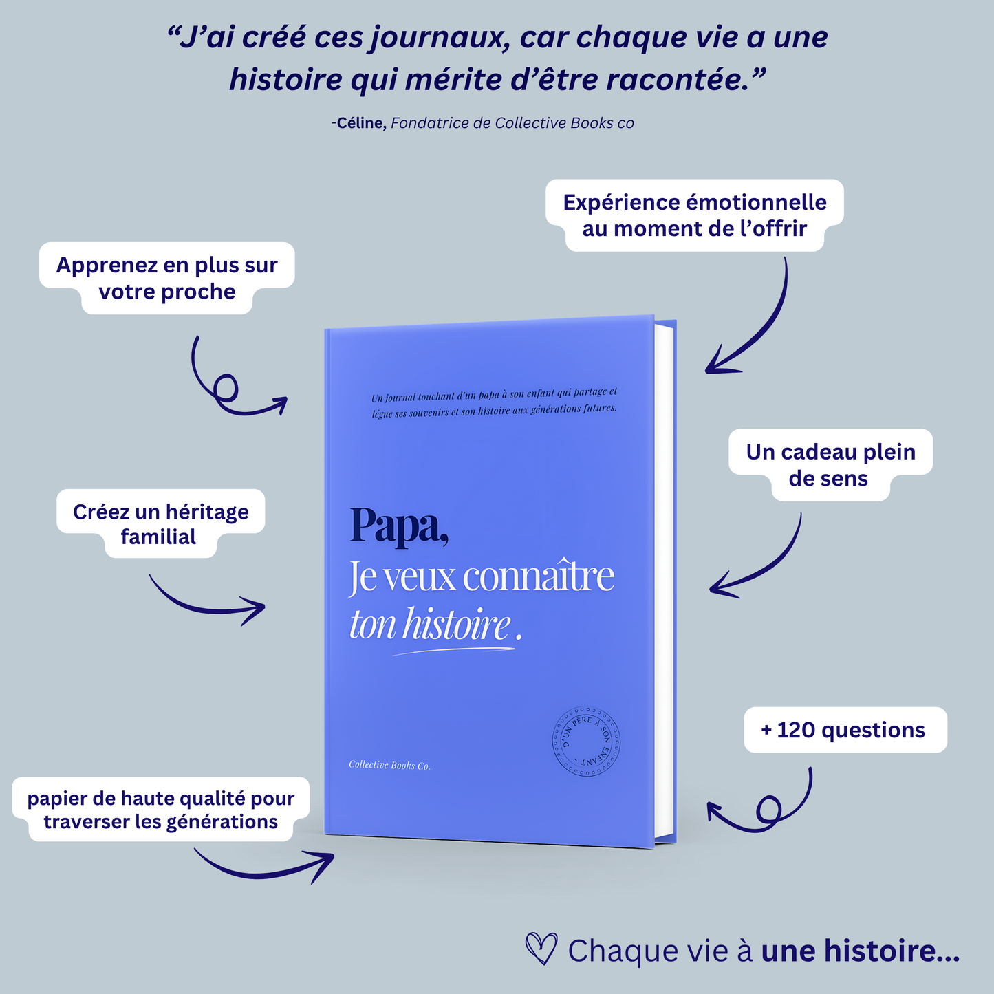 Journal : Je veux connaître ton histoire